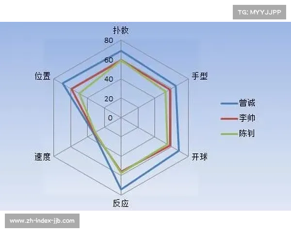 南非新星波蒂厄斯技术短板分析:开球距离与准确性失衡问题待解 南非新星波蒂厄斯技术短板分析:开球距离与准确性失衡问题待解